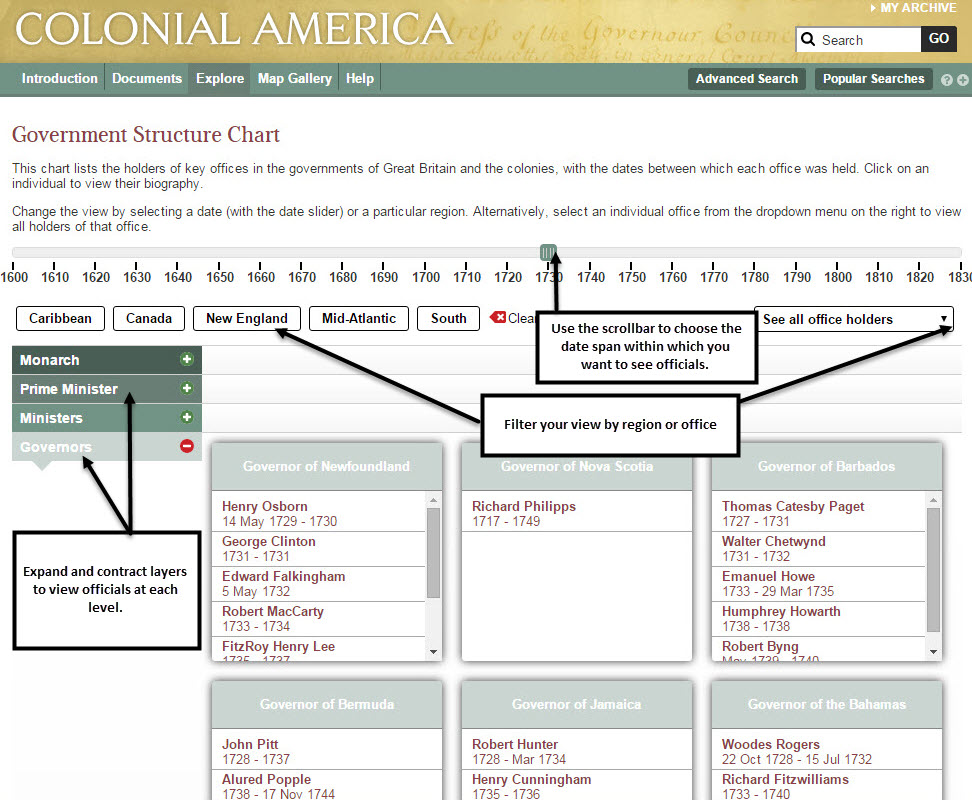 Screenshot of the Government Structure Chart. Expand and contract the layers using the green bars on the left to view the officials at each level. Use the scrollbar to choose the date span within which you want to see officials. Use the region boxes and drop-down menu under the scrollbar to filter your view by region or office.